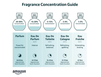 AFNAN 9 PM for Men Eau de Parfum Spray, 3.4 Ounce