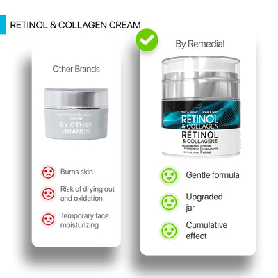 Retinol Anti-Aging Face Cream - Day & Night Moisturizer, 1.85 Fl Oz