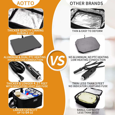 Aotto Portable Oven - 12V/24V/110V Food Warmer, Mini Microwave for Car, Travel, Camping - Black