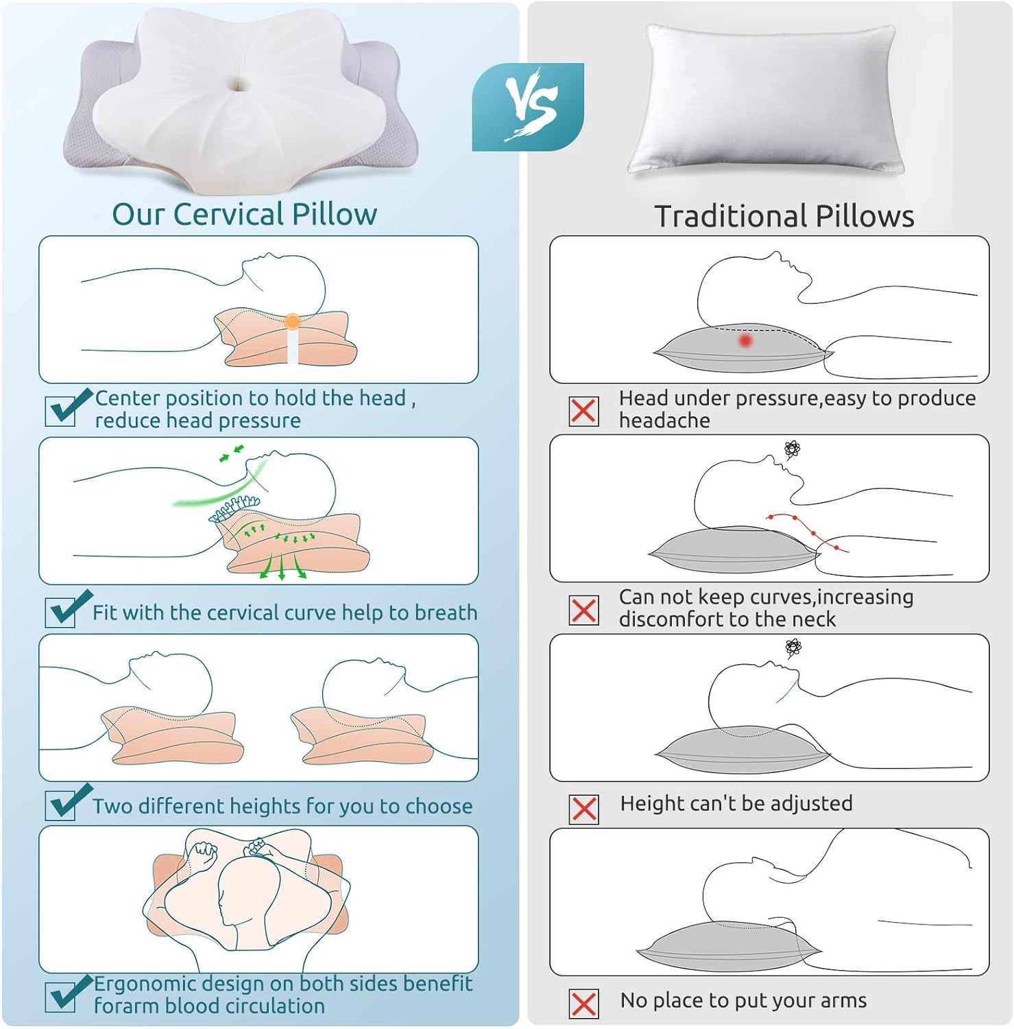 DONAMA Cervical Pillow for Neck and Shoulder,Contour Memory Foam Pillow,Ergonomic Neck Support Pillow for Side Back Stomach Sleepers with Pillowcase