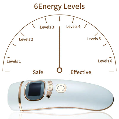 Portable Beauty Equipment LED Laser Hair Removal Ice Cool IPL Home Permanent Hair Removal