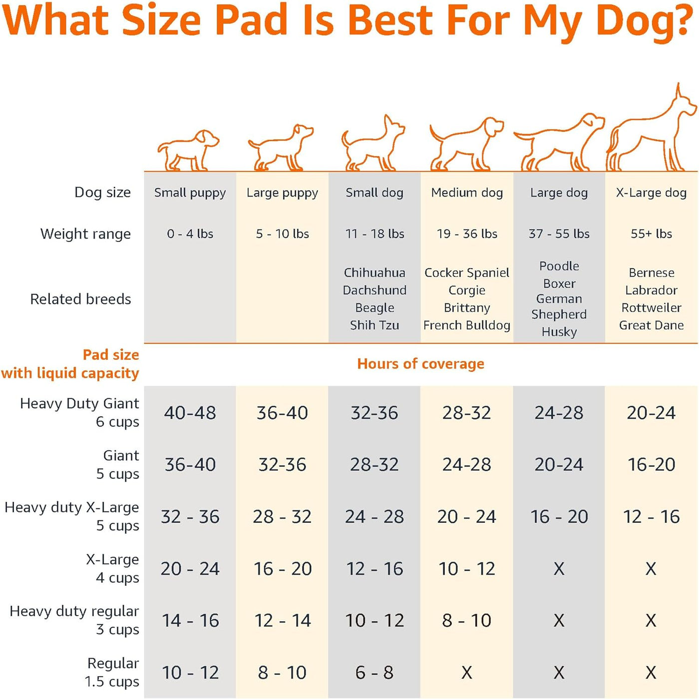 Dog and Puppy Pee Pads with 5-Layer Leak-Proof Design and Quick-Dry Surface for Potty Training, Standard Absorbency, X-Large, 28 x 34 Inch - Pack of 60, Blue & White