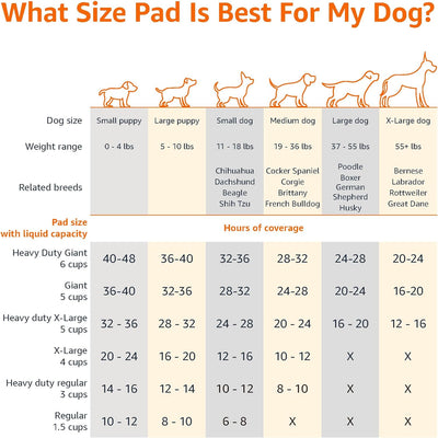 Dog and Puppy Pee Pads with 5-Layer Leak-Proof Design and Quick-Dry Surface for Potty Training, Standard Absorbency, X-Large, 28 x 34 Inch - Pack of 60, Blue & White