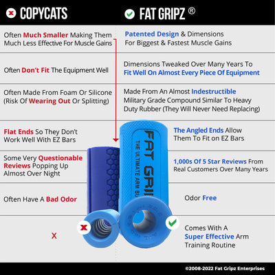 Fat Gripz Pro (2.25”) - The Simple Proven Way to Get Big Biceps & Forearms Fast